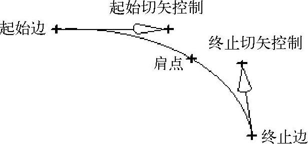 978-7-111-48312-0-Chapter09-31.jpg