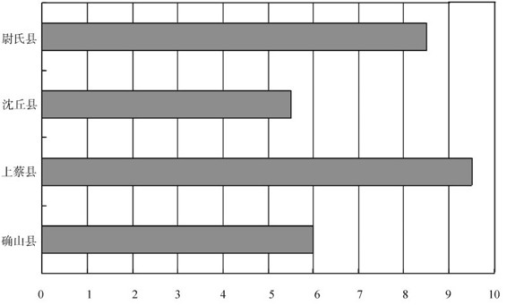 figure_0092_0092