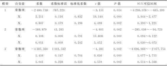 figure_0272_0286
