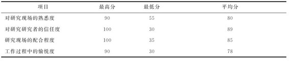 figure_0151_0152
