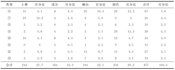 figure_0220_0209