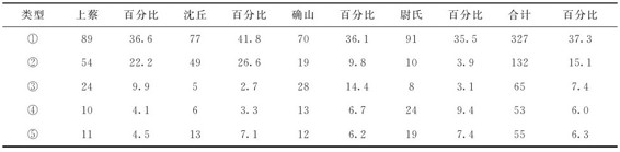 figure_0219_0208