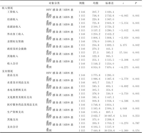 figure_0248_0253