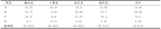 figure_0074_0068