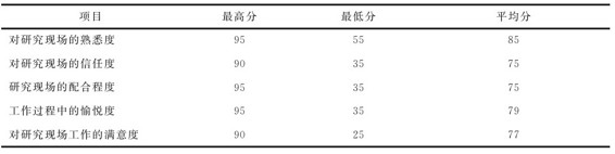 figure_0151_0151