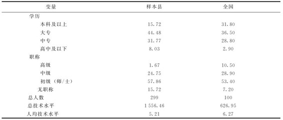 figure_0079_0078