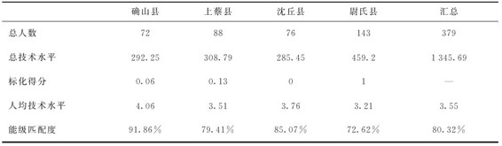 figure_0071_0060