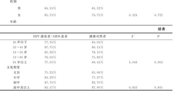 figure_0105_0105