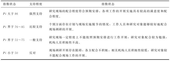 figure_0147_0146