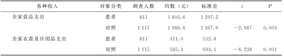 figure_0263_0277
