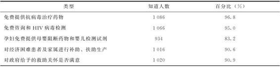 figure_0219_0207