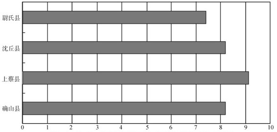 figure_0066_0053