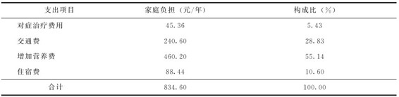 figure_0262_0273