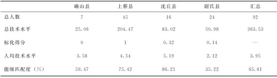 figure_0068_0055