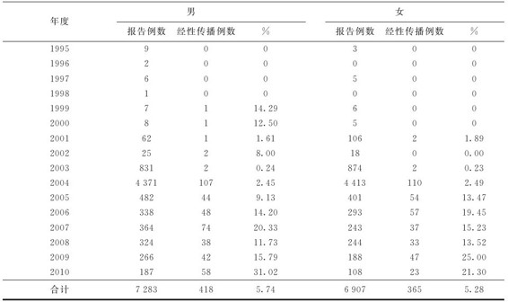 figure_0034_0023