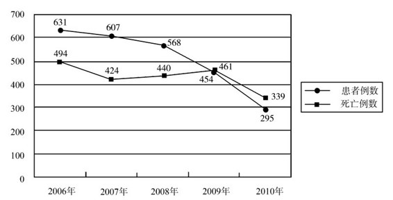 figure_0143_0137