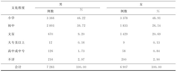 figure_0028_0014