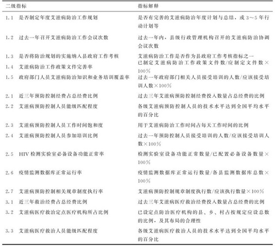 figure_0063_0322