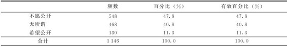 figure_0244_0240