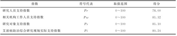 figure_0152_0155