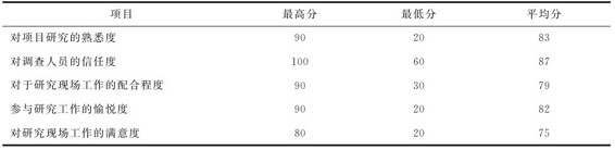 figure_0152_0154