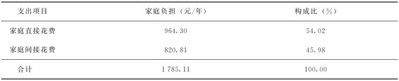 figure_0098_0097
