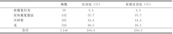 figure_0244_0242