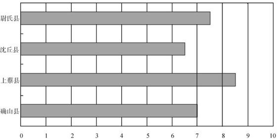 figure_0095_0095