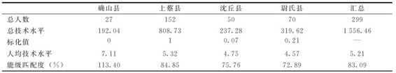 figure_0079_0077