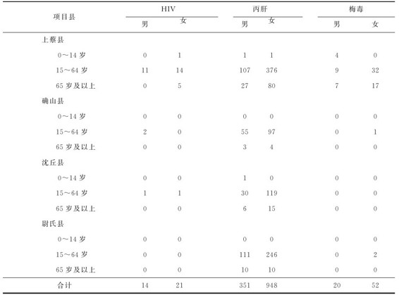 figure_0044_0035