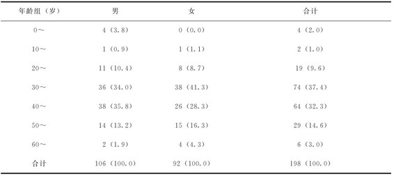 figure_0251_0258