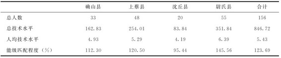 figure_0073_0065