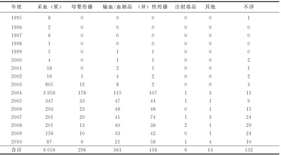 figure_0032_0019