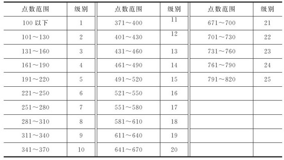 figure_0246_0081