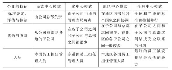 figure_0301_0083