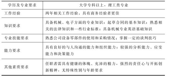 figure_0070_0029