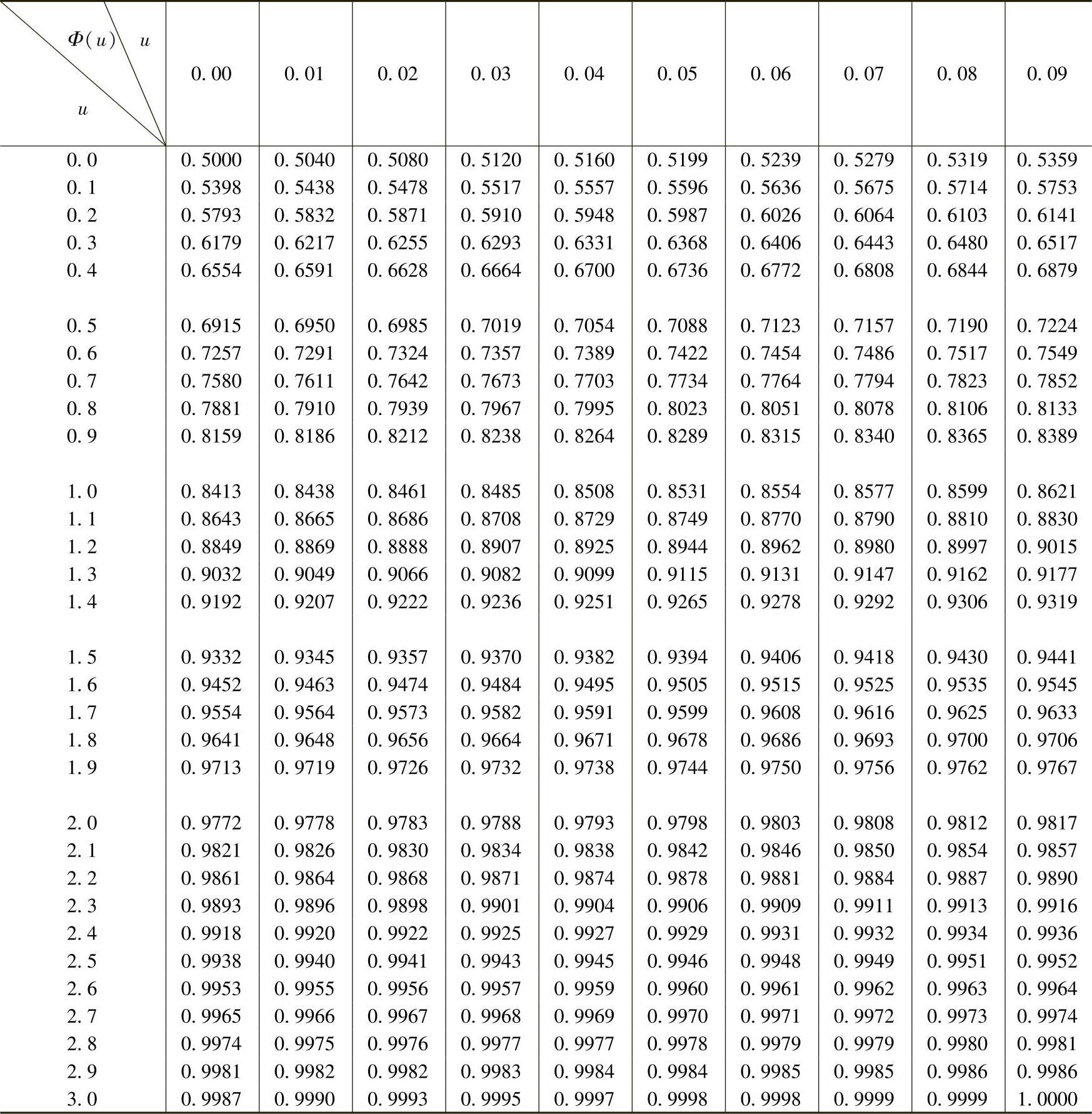 978-7-111-58451-3-Chapter01-13.jpg