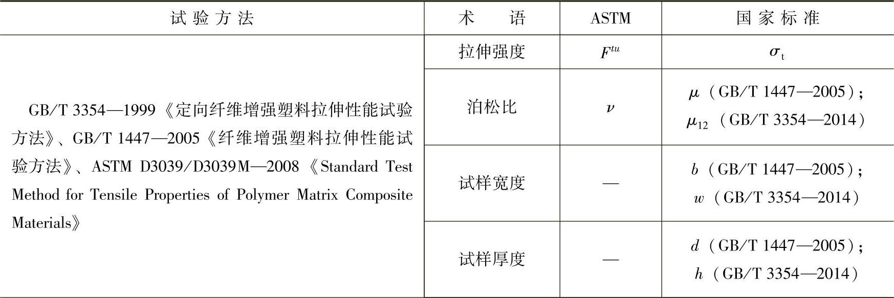 978-7-111-58451-3-Chapter01-9.jpg