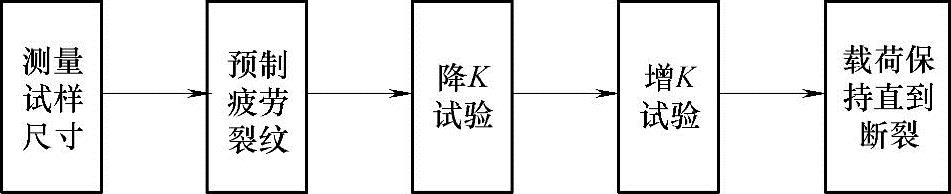 978-7-111-58451-3-Part03-223.jpg