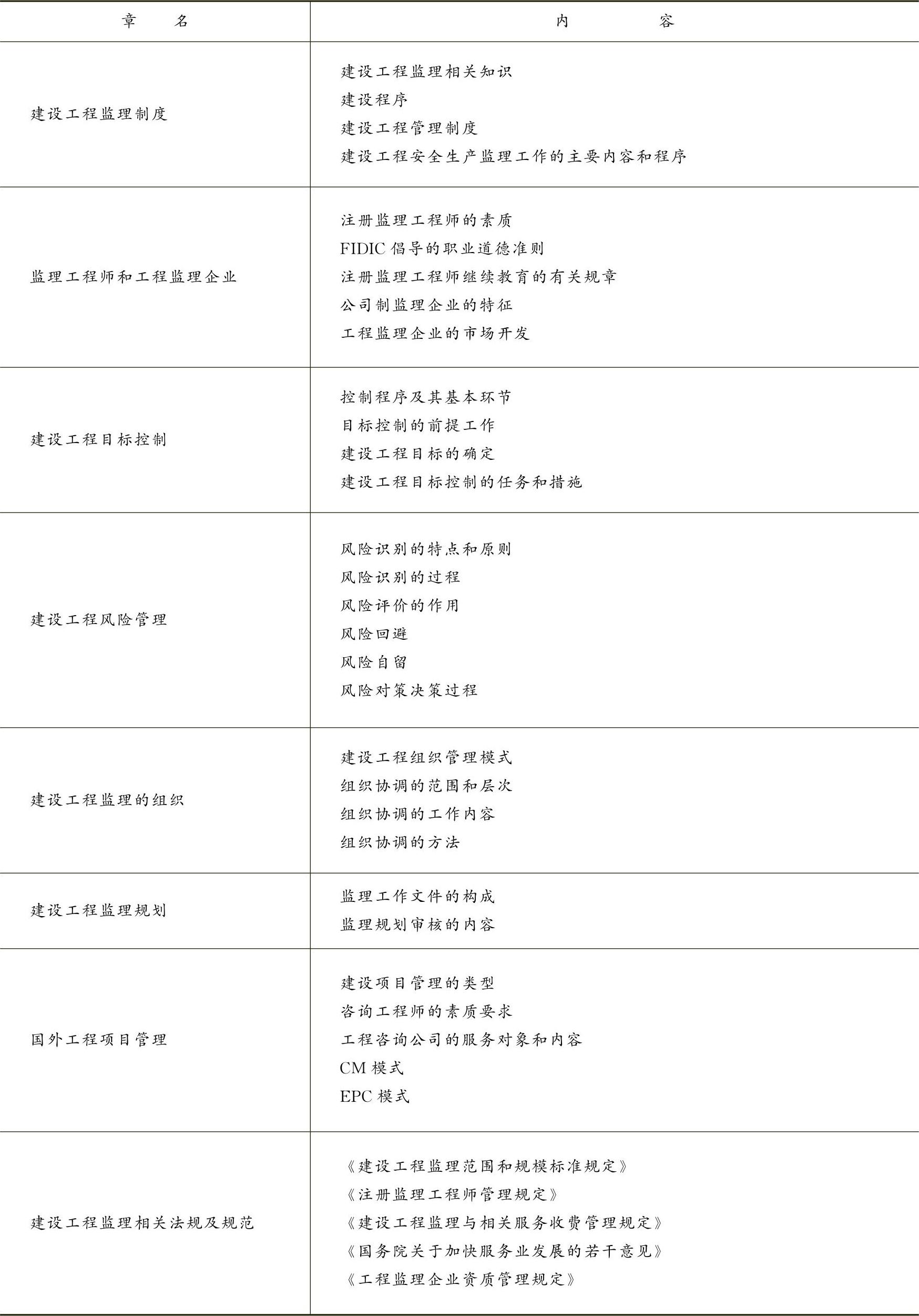 978-7-111-44680-4-Part01-2.jpg