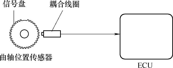978-7-111-44128-1-Chapter05-4.jpg