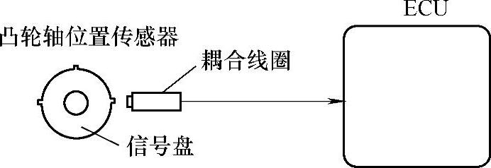 978-7-111-44128-1-Chapter05-5.jpg