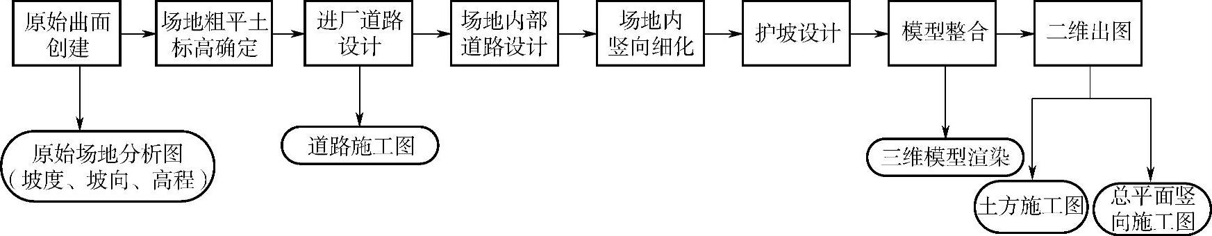 978-7-111-60730-4-Chapter11-2.jpg