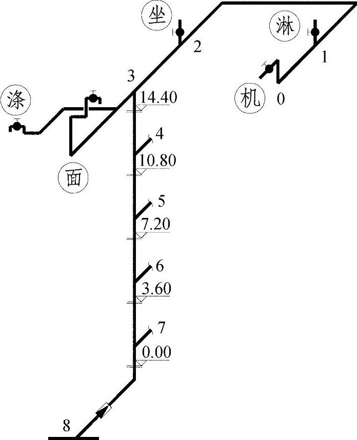 978-7-111-52502-8-Chapter01-33.jpg