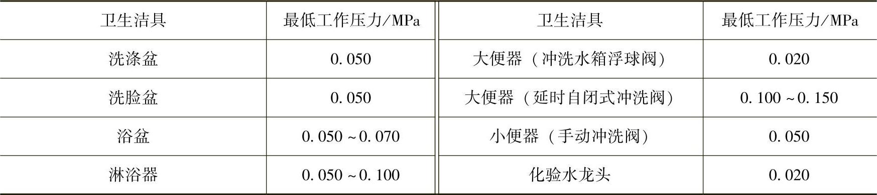 978-7-111-52502-8-Chapter01-13.jpg