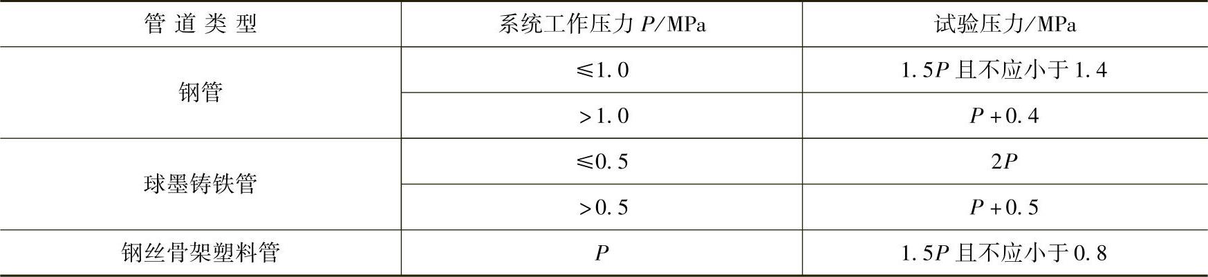 978-7-111-52502-8-Chapter07-39.jpg