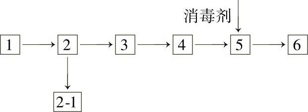 978-7-111-52502-8-Chapter02-60.jpg
