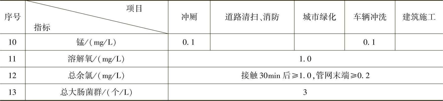 978-7-111-52502-8-Chapter04-2.jpg