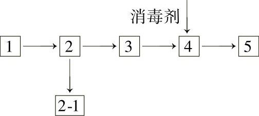 978-7-111-52502-8-Chapter02-59.jpg