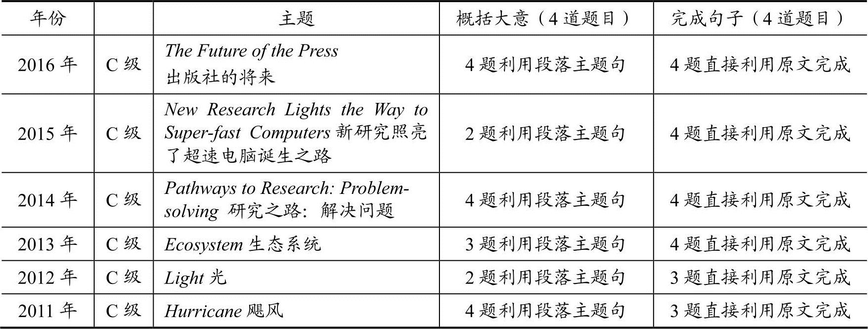 978-7-111-54594-1-Chapter04-1.jpg